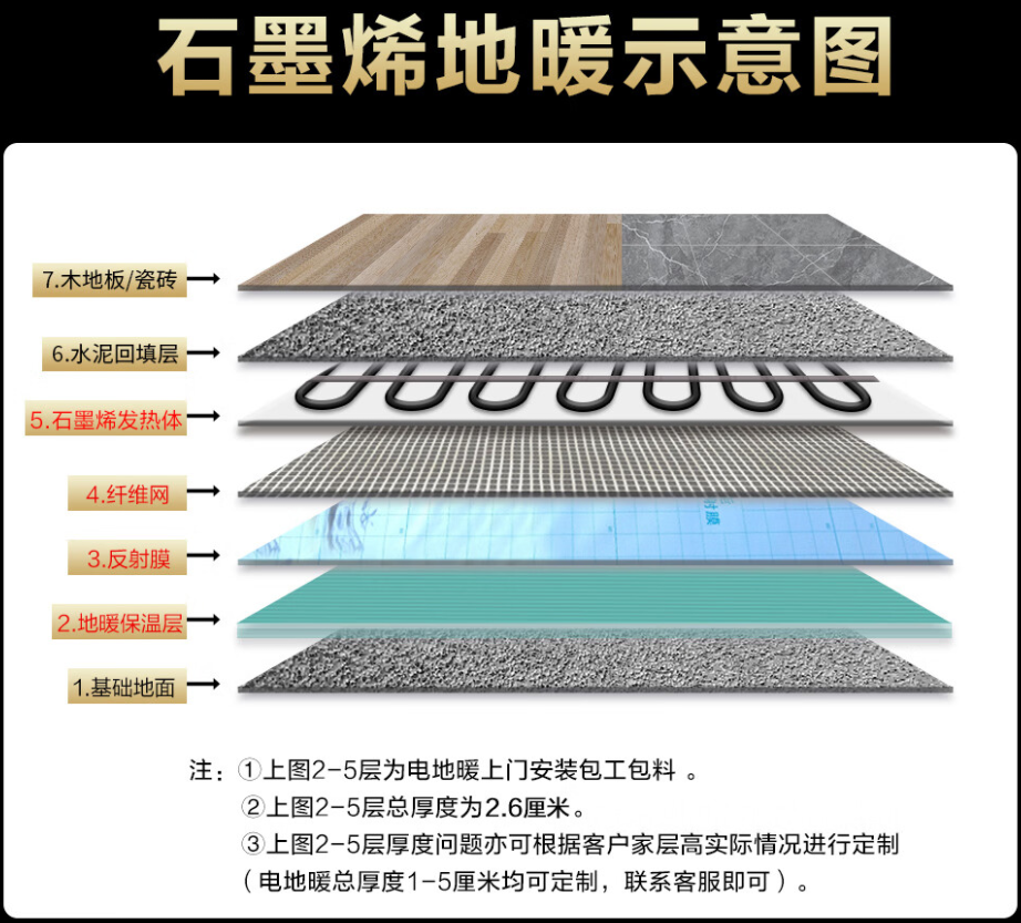 峨眉山市 石墨烯电地暖公司哪家好？施工质量核心标准
